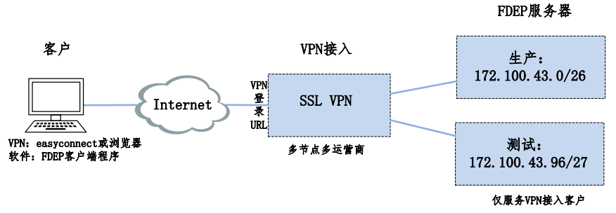 揭秘VPN接入，必要性解析与操作攻略一网打尽