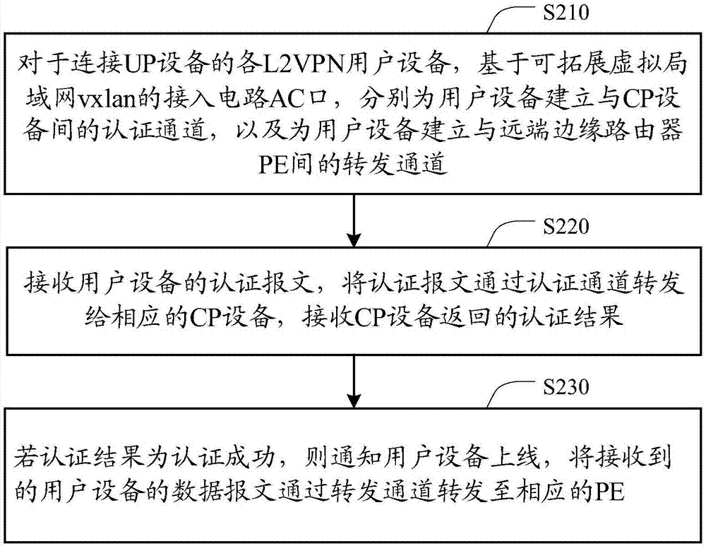 打造安全高效远程访问，端口转发与VPN服务器深度解析