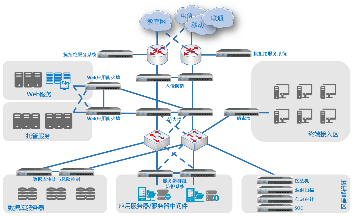 企业级VPN安全部署与实施指南,vpn部署,VPN网络,第1张