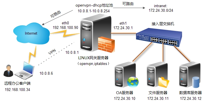 高效解决VPN无响应，全面排查与优化策略指南,VPN无反应,第1张