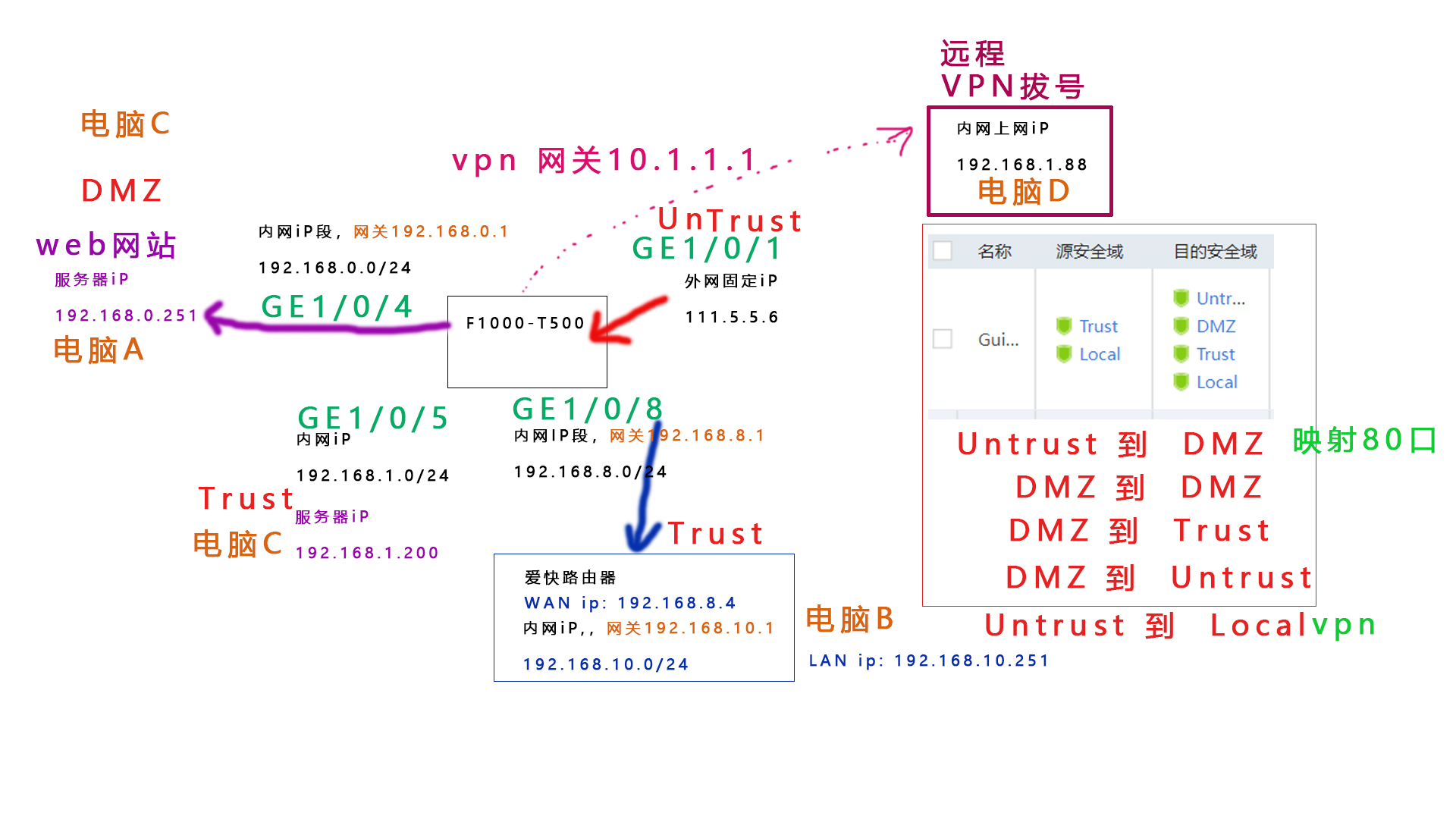 一招轻松连接Cisco VPN，远程办公安全无忧