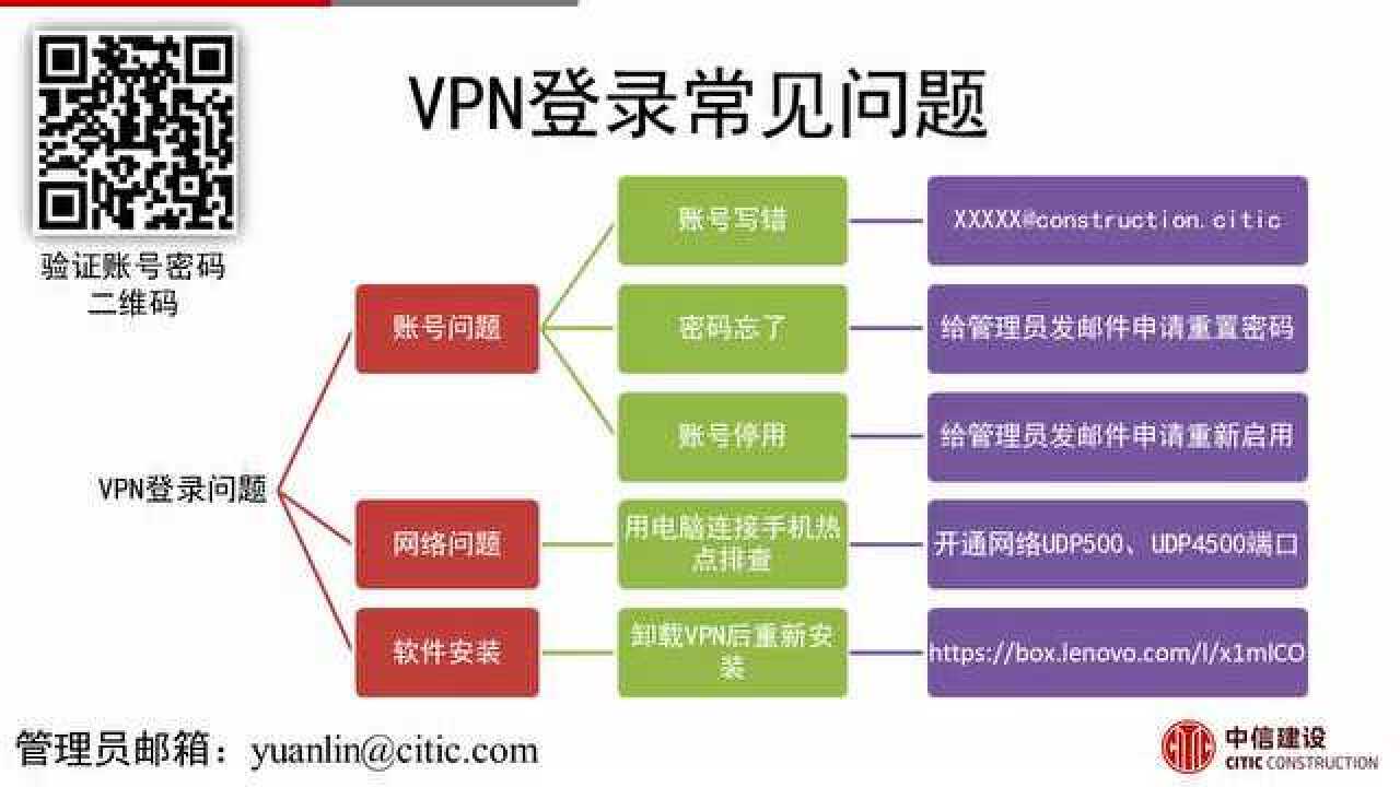 轻松开启全球网络自由之旅，逐影VPN下载全攻略