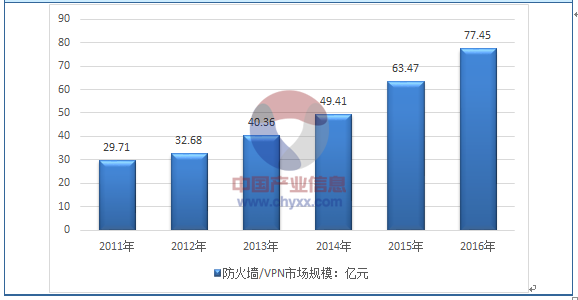 国内手机VPN市场，现状与未来趋势深度剖析