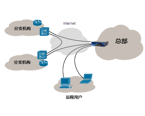 手机VPN全局模式，功能解析与使用攻略