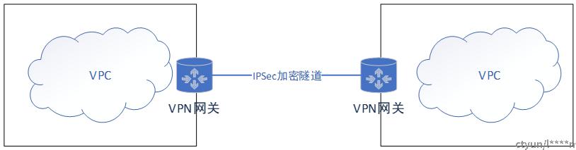 Array VPN，打造高效安全网络连接的守护者