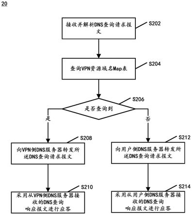 VPN客户端管理器，网络安全与效率提升的奥秘解析