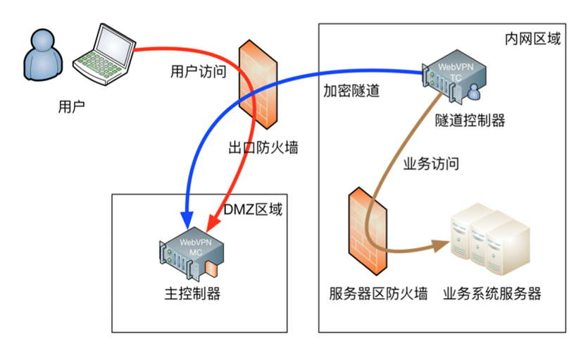 企业级SSL VPN客户端，安全远程接入解决方案,随着互联网的广泛应用以及远程办公模式的兴起，企业对安全远程接入的需求不断攀升，SSL VPN客户端作为一种高效、安全的远程接入工具，已逐渐成为众多企业信息安全体系的核心构成，本文将详细剖析SSL VPN客户端的特点、优势，以及其在企业中的应用。,ssl vpn客户端,SSL VPN,第1张