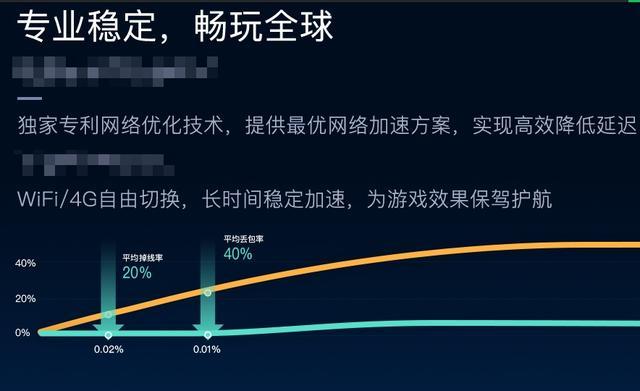 可以是，，揭秘VPN网游加速器，畅游虚拟世界的加速秘籍