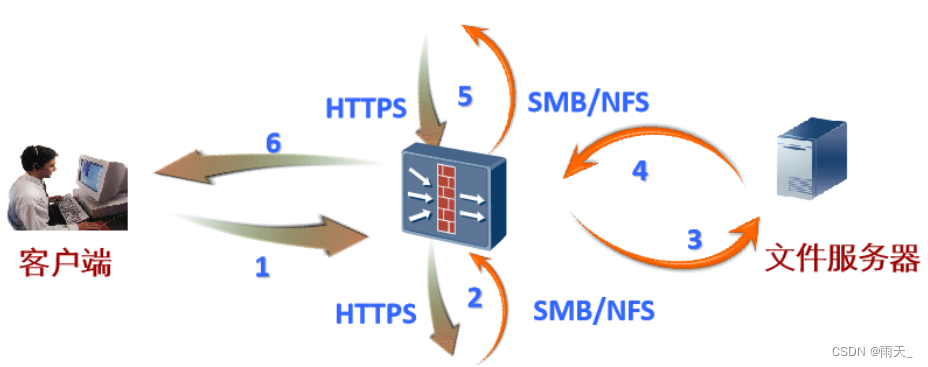 揭秘，VPN助力安全浏览Gmail，守护您的邮件隐私,随着互联网的广泛应用，电子邮件已成为人们日常生活中不可或缺的通讯工具，在全球范围内，Gmail作为最受欢迎的电子邮件服务之一，以其便捷性和强大的功能赢得了众多用户的青睐，在享受Gmail带来的便利之时，我们亦需重视个人邮件隐私的保护，本文将深入探讨如何通过VPN安全访问Gmail，帮助您有效保障邮件隐私。,vpn gmail,第1张