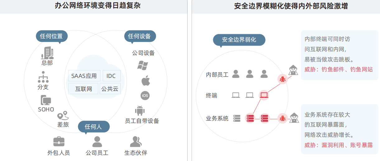 VPN One，全球网络自由守护者，安全上网新选择,在信息化的浪潮中，网络已渗透进人们生活的方方面面，成为不可或缺的组成部分，网络环境的复杂多变，数据泄露、网络攻击等问题频发，给广大用户带来了诸多困扰，为了构筑安全的网络环境，越来越多的用户开始选择使用VPN（虚拟私人网络）技术，就让我们深入了解一款备受好评的VPN产品——VPN One。,vpn one,第1张