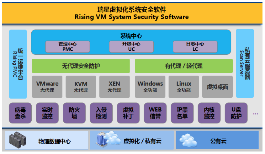 揭秘VPN管理系统，构建安全高效网络环境的核心功能与实践,随着互联网技术的迅猛发展，网络安全问题日益凸显，企业对网络安全的关注度持续提升，在此背景下，VPN（虚拟私人网络）技术作为一种关键的网络安全解决方案，已广泛应用于企业内部网络、远程办公以及跨国数据传输等多个领域，VPN管理系统，作为保障VPN安全稳定运行的核心工具，其重要性不言而喻，本文将深入剖析VPN管理系统的核心功能与应用，助力企业和个人构建一个安全、高效的网络环境。,vpn 管理系统,第1张