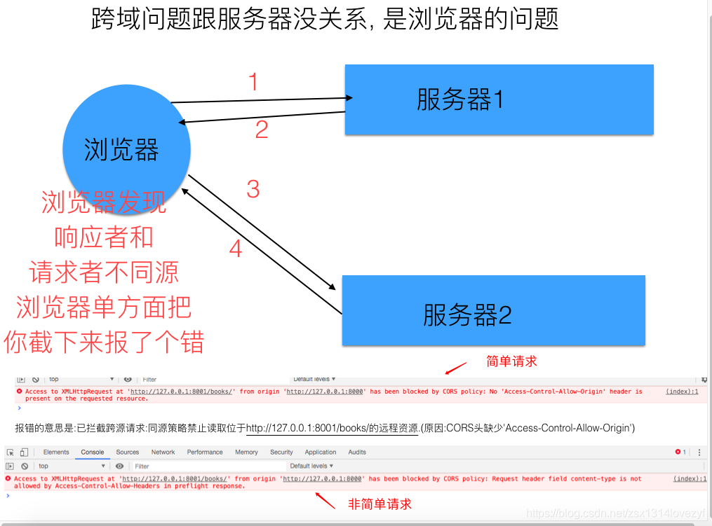 Python VPN，解锁全球网络，畅享自由跨域访问,python vpn,第1张