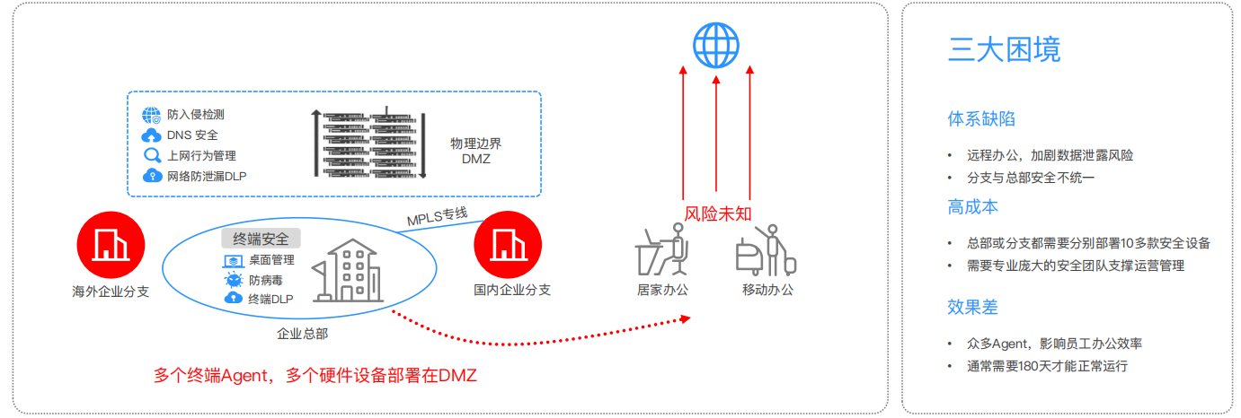 揭秘VPN子网，打造远程访问安全高效新策略,随着互联网的广泛普及和远程工作模式的兴起，虚拟专用网络（VPN）已经成为确保数据安全、实现远程访问的关键工具，在VPN技术体系中，子网的概念发挥着举足轻重的作用，本文将深入探讨VPN子网的功能、配置技巧及其在网络安全领域的应用。,vpn子网,第1张