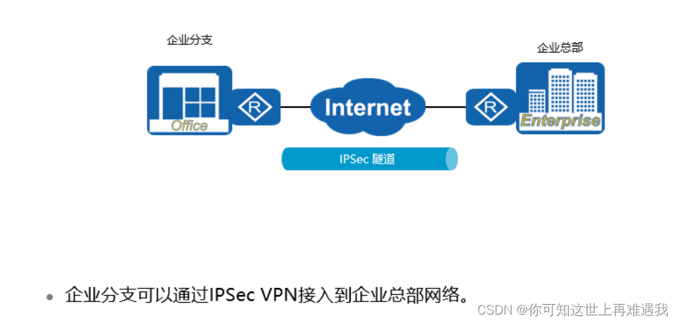 轻松搭建华为IPsec VPN，远程安全访问指南