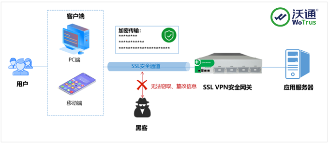 VPN安全网关，网络安全防线的关键守护者,vpn安全网关,第1张