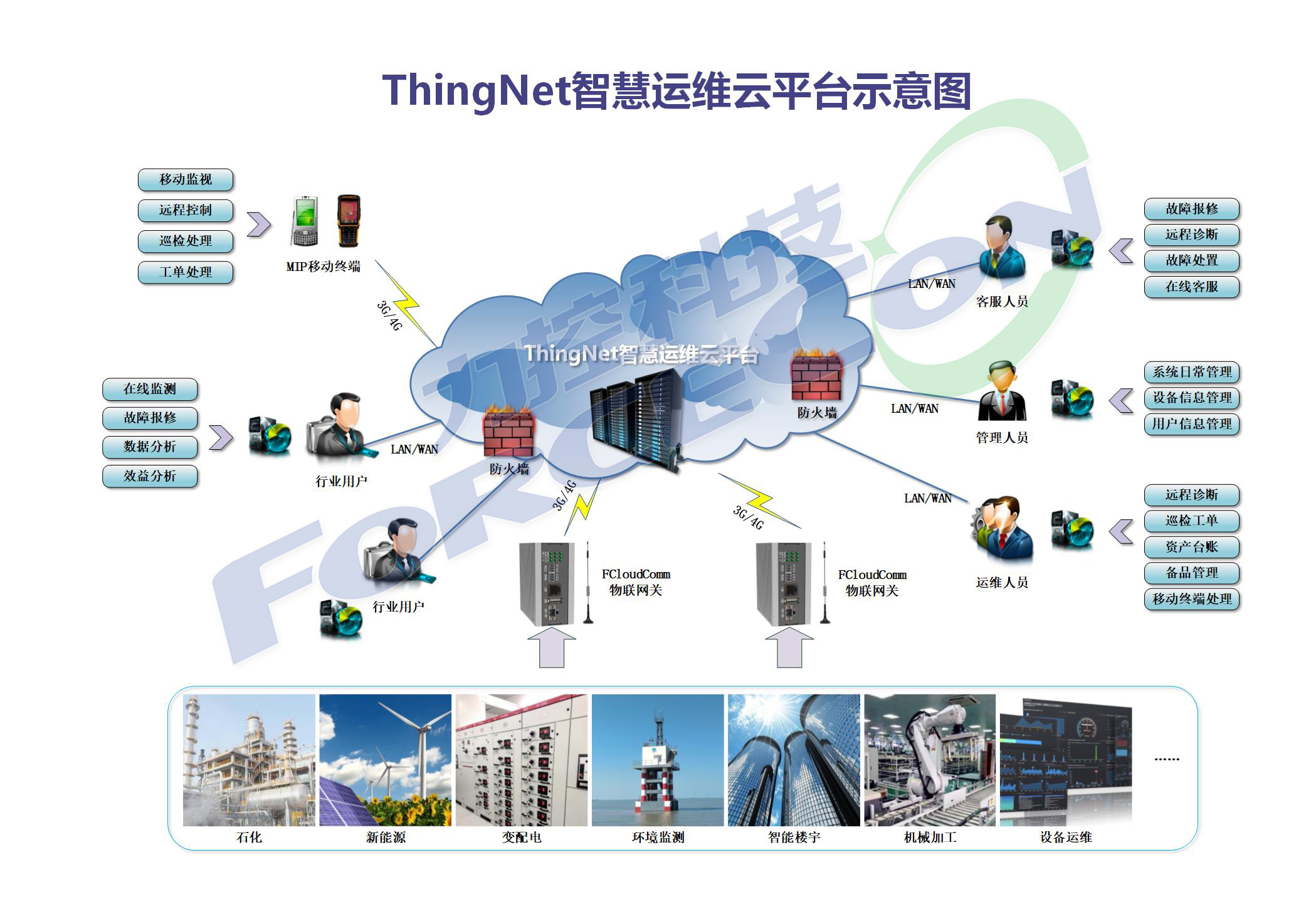 云盘与VPN协同助力，打造安全高效云端数据存储方案,随着互联网技术的迅猛进步，云盘作为云端数据存储的关键工具，已经深入到个人与企业生活的各个领域，在享受云盘带来的极大便利的同时，数据安全的问题也日益凸显，成为亟待解决的难题，本文将深入探讨云盘与VPN的结合，阐述如何构建一个既安全又高效的云端数据存储解决方案。,云盘vpn,第1张