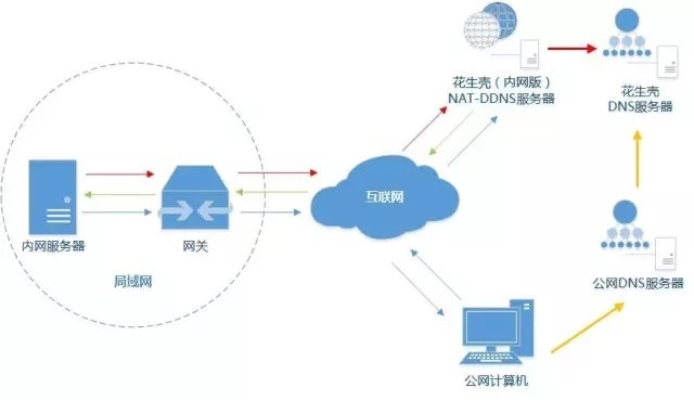 突破局域网限制，内网穿透VPN安全互联指南