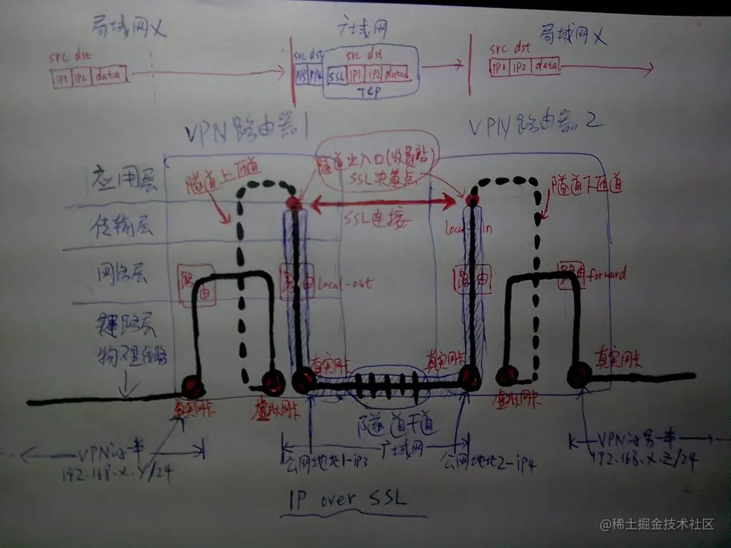 打造高效网络，揭秘VPN虚拟网络构建攻略与技巧