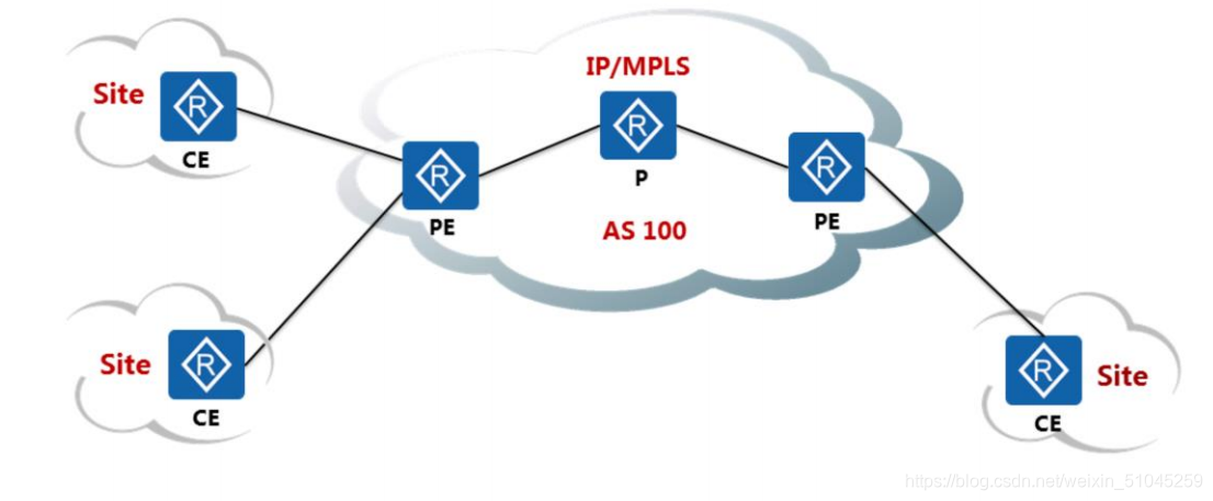 MPLS VPN策略路由，网络安全优化新策略