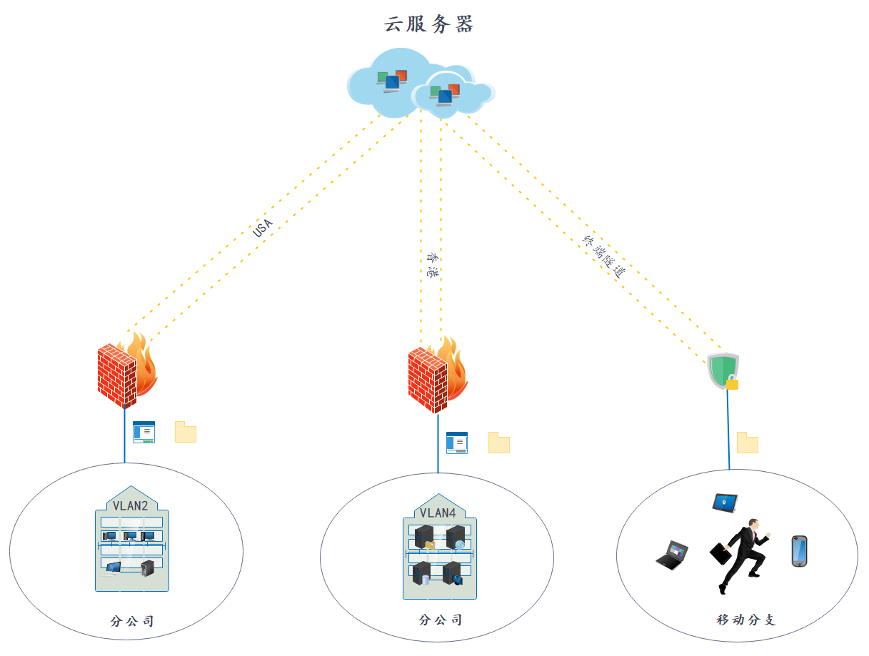 蓝叠VPN，网络世界的跨域自由通行证,随着互联网的广泛普及，越来越多的用户面临着跨越不同国家和地区进行网络访问的需求，地域限制、网络审查等问题时常让用户在访问国外网站时遇到障碍，这时，一款功能强大的VPN软件便显得尤为重要，就让我们来详细了解一下广受好评的VPN软件——蓝叠VPN。,蓝叠vpn,第1张