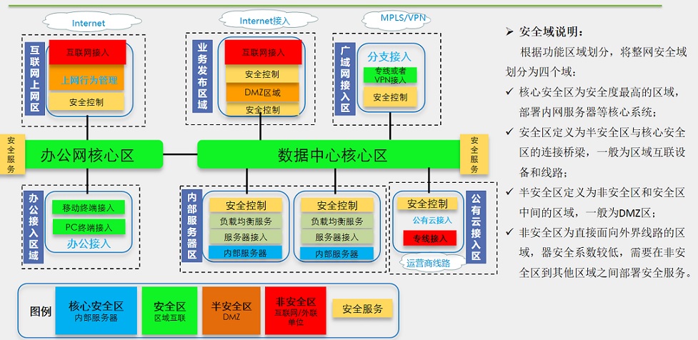 企业信息安全新纪元，VPN搭建全攻略,随着互联网的广泛应用和信息技术的迅猛进步，企业对信息安全的重视程度不断提升，在网络环境中，数据泄露、黑客攻击等安全隐患对企业核心竞争力的威胁日益凸显，为确保企业信息安全，众多企业纷纷搭建VPN（虚拟私人网络），本文将全面解析VPN的概念、搭建VPN的必要性、搭建步骤及注意事项，旨在为有需求的企业提供一份实用的VPN搭建实践指南。,公司搭建vpn,SSL VPN,第1张