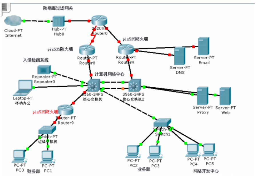 企业信息安全新纪元，揭秘公司VPN解决方案全貌,随着互联网技术的迅猛进步，企业对于网络服务的依赖程度不断攀升，网络已经成为企业日常运营的基石，在此背景下，网络信息安全问题日益凸显，尤其是跨国企业，保障数据传输安全成为当务之急，VPN（Virtual Private Network，虚拟专用网络）作为一种高效、安全的网络连接技术，正逐渐成为企业构建网络环境的首选，本文将为您详细剖析企业搭建VPN的解决方案。,公司搭建vpn,VPN网络,第1张