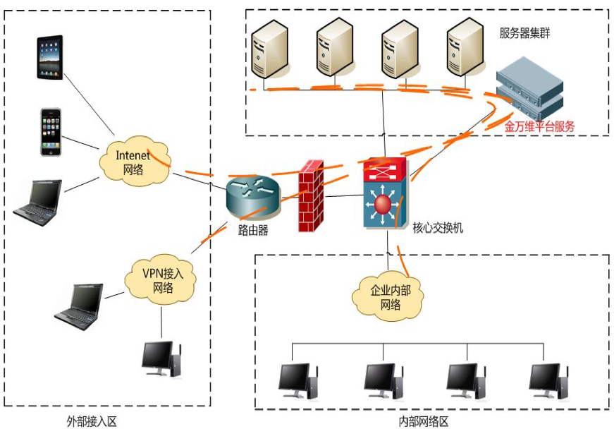 天联VPN——护航网络安全连接首选方案,在互联网飞速发展的今天，人们对网络服务的需求日益增长，在尽情享受网络带来的便捷的同时，网络安全问题也日益凸显，为了确保用户在网络空间中的安全，越来越多的企业和个人开始青睐于使用VPN服务，我们将深入了解一款安全可靠的网络连接工具——天联VPN。,天联vpn,第1张