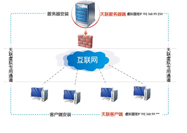 天联VPN助力畅游全球，体验无界互联网自由