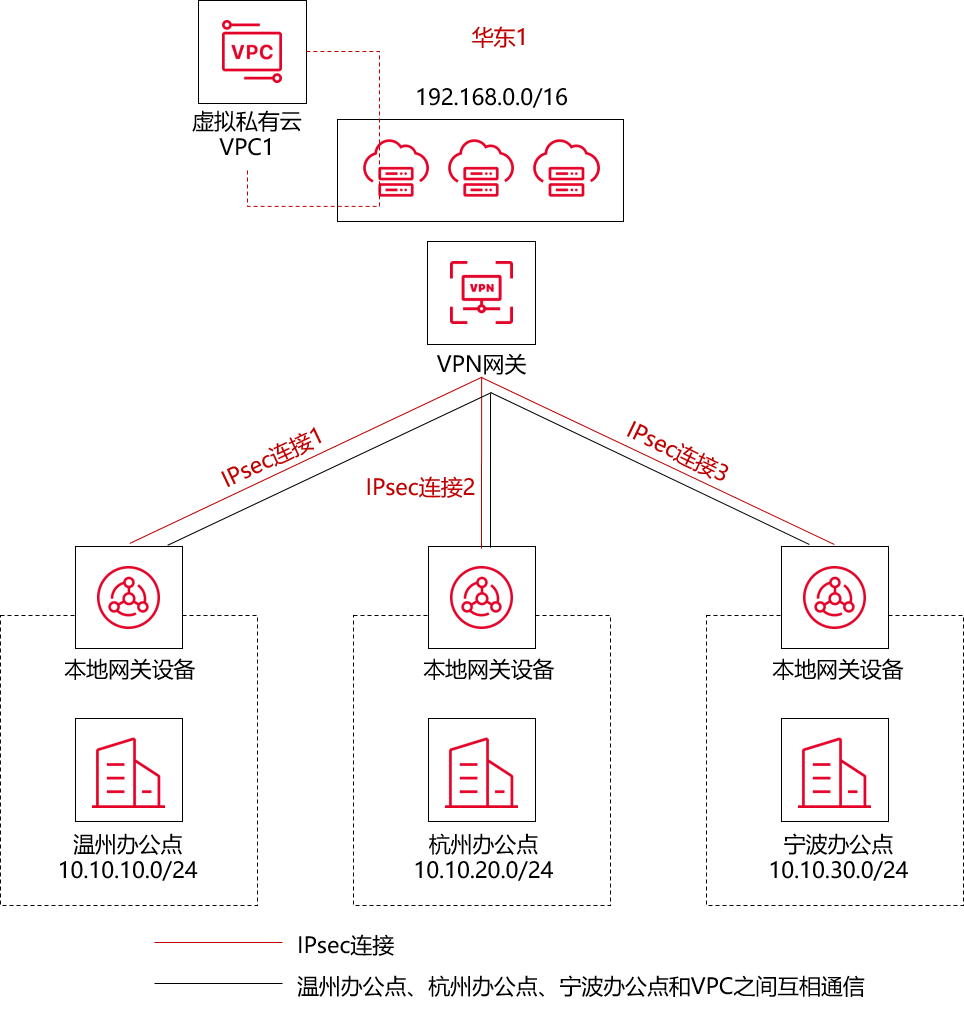 一键实现多设备高速网络共享，VPN连接教程全解析,vpn怎么共享,共享VPN,第1张