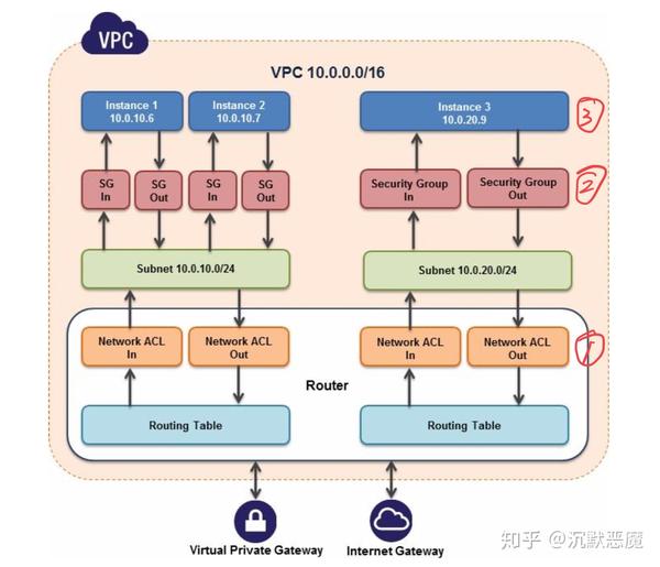 企业网络安全双重防护，VPC与VPN策略并行应用,随着信息技术的迅猛发展，企业对网络安全的关注度不断提升，在网络架构的构建中，虚拟专用网络（VPN）与虚拟私有云（VPC）已成为确保企业数据安全、提升网络性能的关键技术，本文将深入剖析VPC与VPN的技术机制、应用领域以及如何协同使用，为构建企业网络安全的多层次防御策略提供借鉴。,vpc vpn,第1张