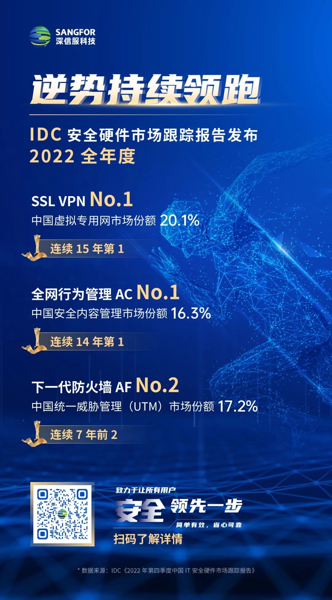 深信服VPN3150，护航企业级安全防护的可靠之选