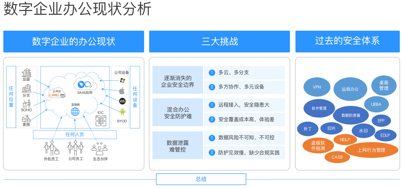 揭秘VPN方案设计，打造安全高效网络连接之道,vpn方案设计,第1张