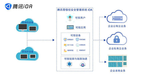 Zero VPN 3深度揭秘，引领VPN技术革新的里程碑