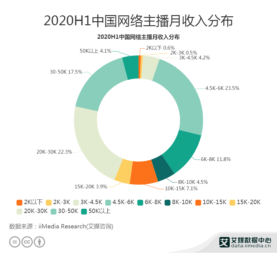 解码主播新势力，揭秘VPN在直播行业的关键作用