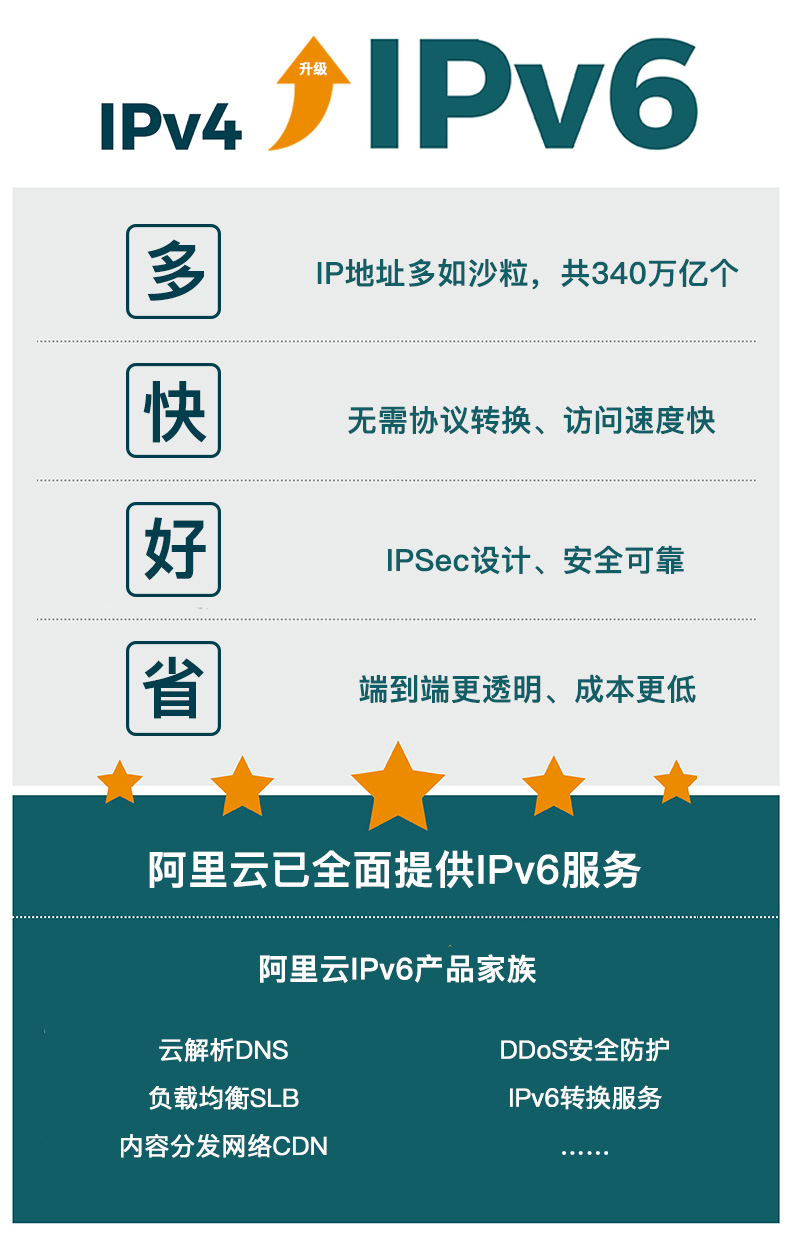 3GIPv6 VPN，引领未来网络通信变革的新航向,3gipv6vpn,第1张