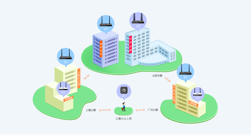 蒲公英VPN 2.0，网络安全先锋，赋能企业数字化转型新篇章