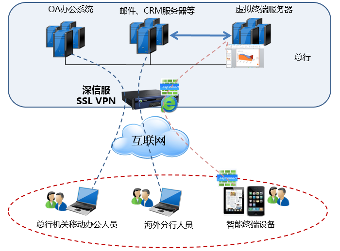 中国移动VPN，守护网络安全，开启便捷网络生活新篇章,中国移动的vpn,第1张