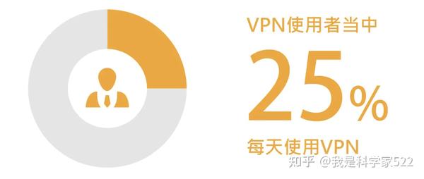 暴风VPN，解锁网络自由，畅游无限可能