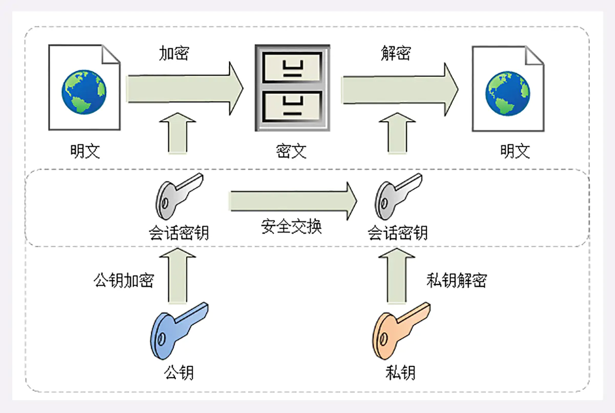 无密钥共享时代，VPN隐私安全的挑战与应对策略,未提供任何vpn共享密钥,第1张