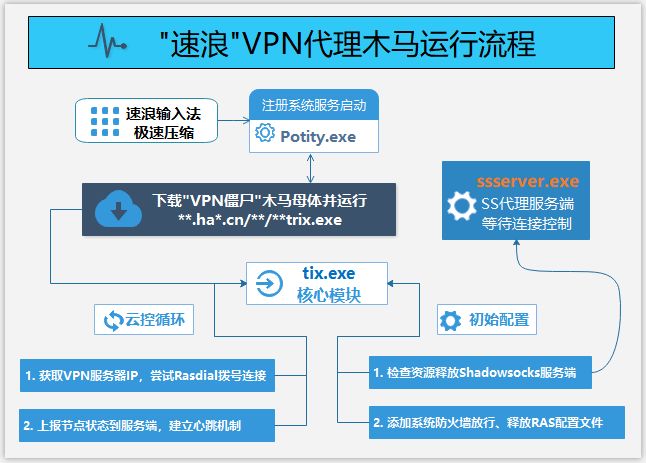 揭秘VPN蓝色灯笼apk，畅游网络新境界