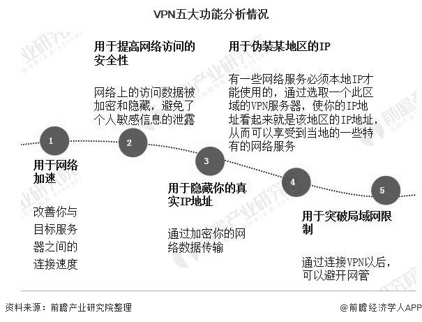 探索中国地区免费VPN的使用现状与注意事项,China free vpn,第1张