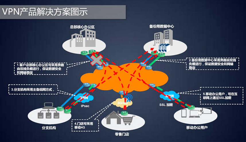 国内节点VPN攻略，畅享网络自由，保障信息安全