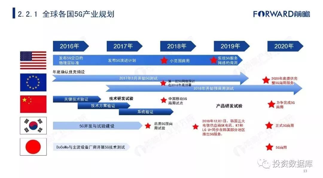 国内动态VPN市场，现状洞察与未来展望