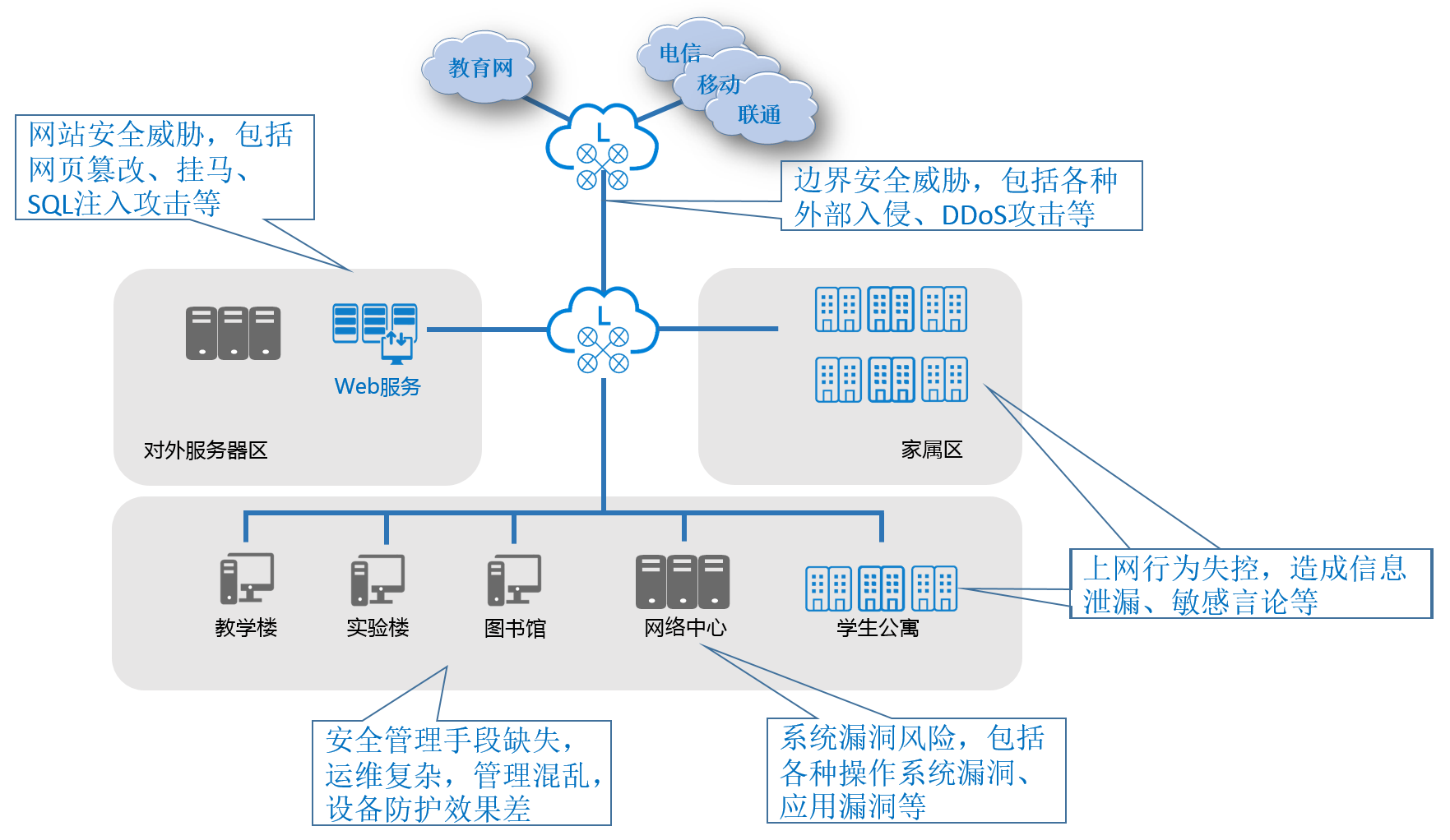 Juniper SRX 650 VPN解决方案深度解析，构建安全高效网络基石