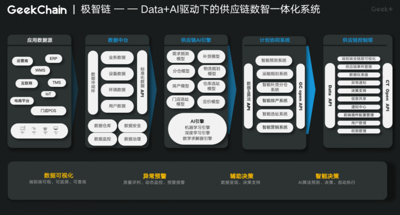 伊利VPN赋能企业数字化转型，守护网络安全堡垒,在数字化浪潮席卷全球的今天，网络安全已经成为企业运营中不可忽视的关键挑战，为了确保企业信息资源的安全，伊利VPN应运而生，本文将为您全面解读伊利VPN的独到之处、显著优势以及在各类实际应用中的巨大价值。,伊利vpn,第1张