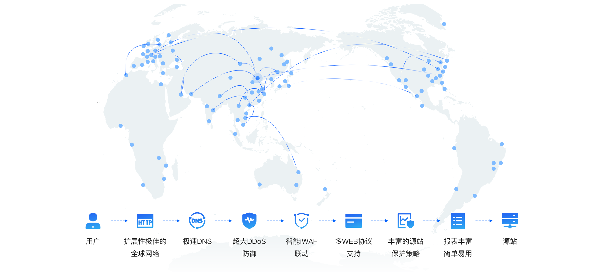 云速VPN，畅游全球，解锁无限高速网络之旅