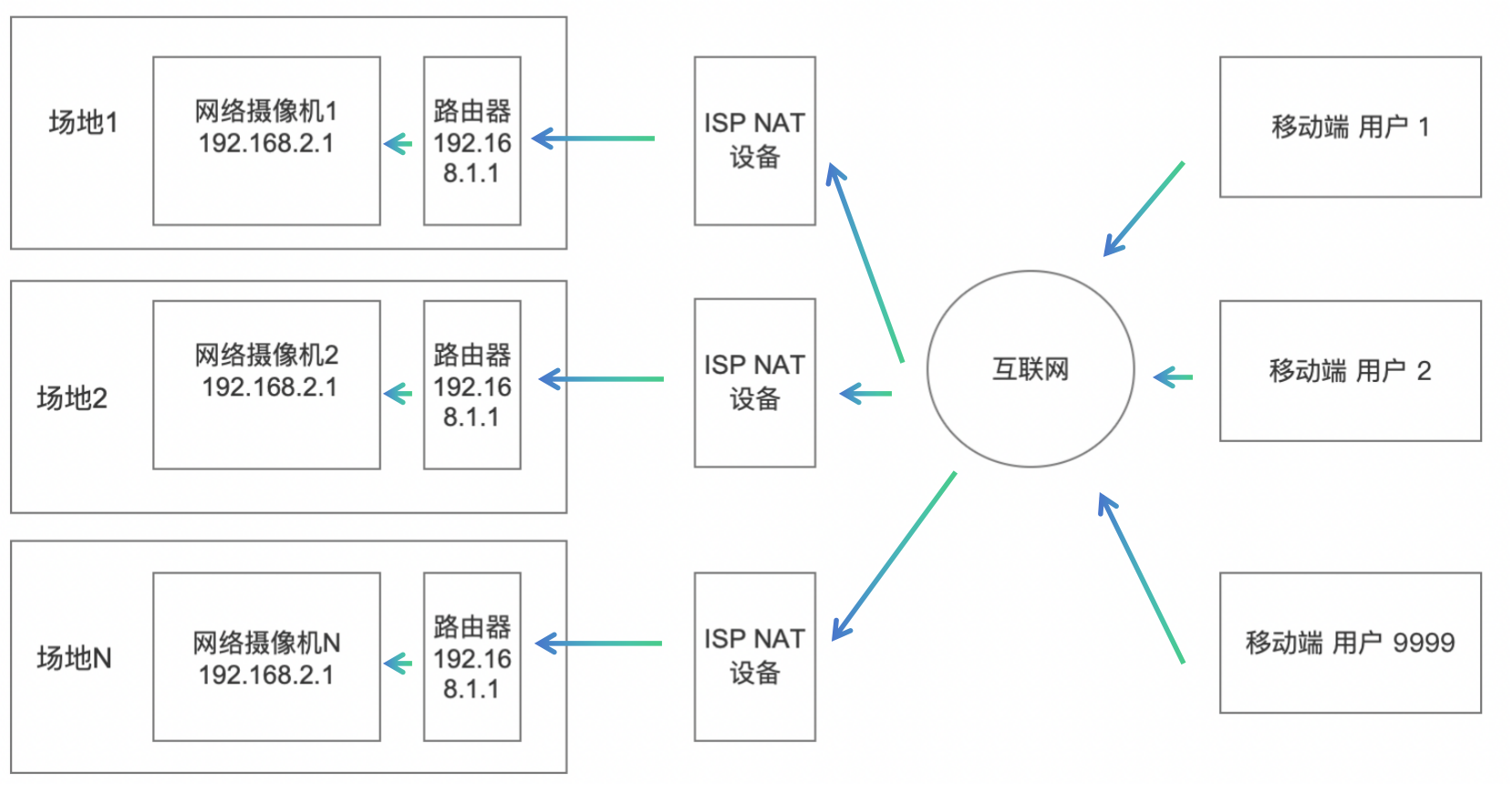 VPN与公网无缝对接技术揭秘与实战攻略