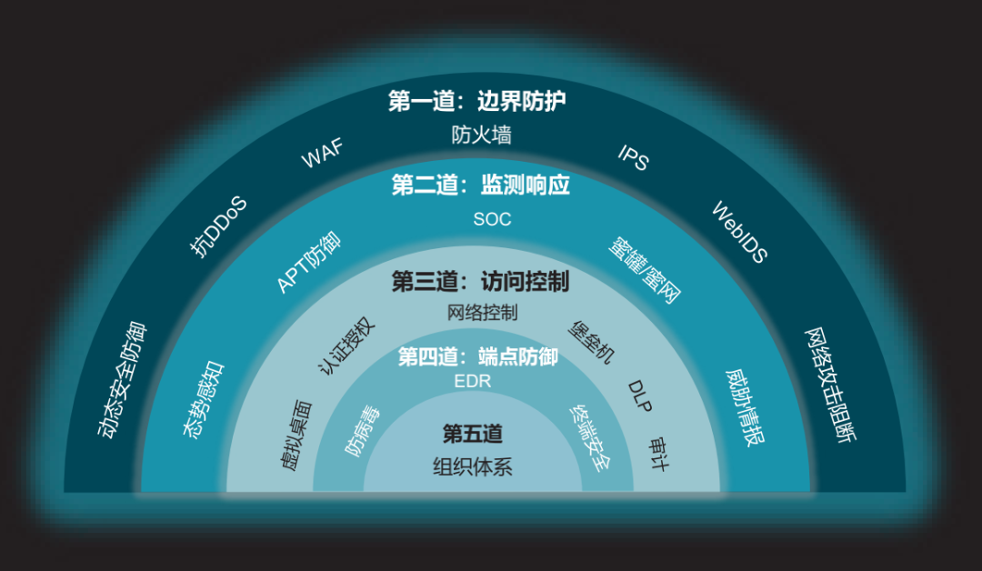 揭秘47VPN，网络自由与隐私安全的双重守护者,在当前互联网广泛渗透的时代，网络安全与个人隐私保护已成为公众关注的焦点，作为广受欢迎的VPN服务之一，47VPN凭借其卓越的功能和性能，赢得了广大用户的信任，本文将深入剖析47VPN，探讨其在保障网络自由与隐私安全方面的显著贡献。,47vpn,第1张