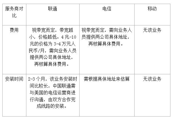 揭秘VPN资源高效利用，节流技巧，提升网络体验秘籍,随着互联网技术的飞速发展，VPN（虚拟私人网络）作为保护隐私、突破地域限制、增强网络安全的关键工具，已深入众多用户的生活，在享受VPN带来的便捷之际，我们也需正视资源分配不均、带宽限制等挑战，本文将深入探讨VPN节流的重要性，并提出一些建议，助力用户高效利用VPN资源，优化网络体验。,vpn节流,第1张