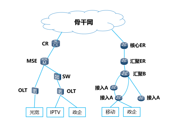 技术革新，城域网VPN在现代网络通信中的关键作用,随着信息技术的迅猛进步，网络通信已成为人们日常生活中的关键组成部分，在我国，城域网作为连接广域网与局域网的关键枢纽，承载着庞大的数据传输和业务处理任务，而VPN（虚拟专用网络）作为一项至关重要的网络安全技术，与城域网紧密融合，为用户提供了安全、高效的网络通信服务，本文将深入探讨城域网VPN在现代网络通信中的关键作用。,城域网 vpn,第1张